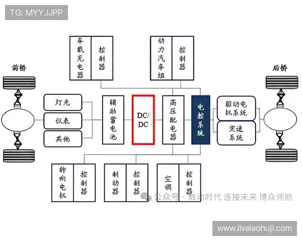 Slots游戏开发：打造高品质娱乐体验的完整流程与技术解析